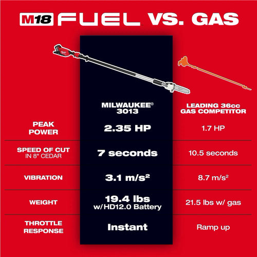 Milwaukee M18 FUEL™ Telescoping Pole Saw Kit
