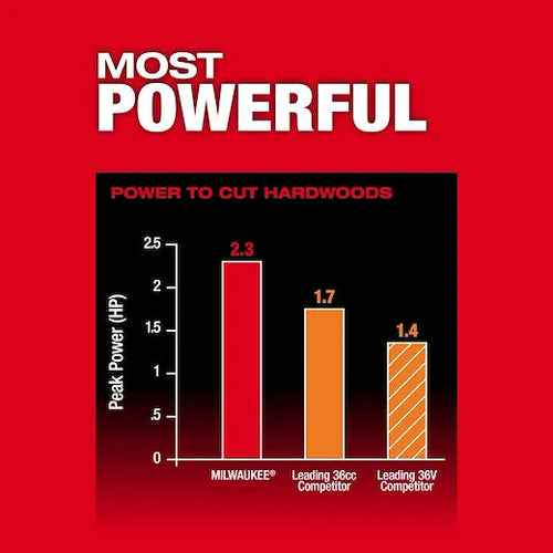 Milwaukee M18 FUEL™ Telescoping Pole Saw Kit