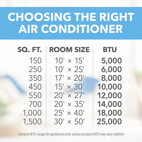 Perfect Aire 10,000 BTU 115V Electronic Window Air Conditioner with Remote Control